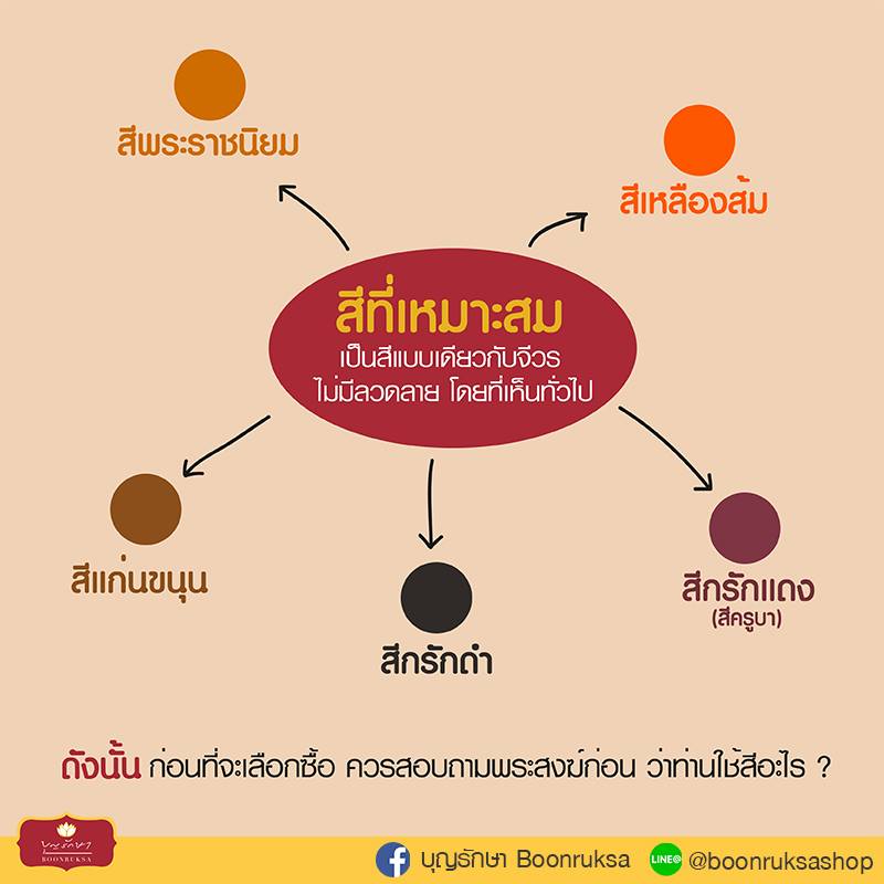เรื่องน่ารู้เกี่ยวกับ ชุดกันหนาวสำหรับพระ