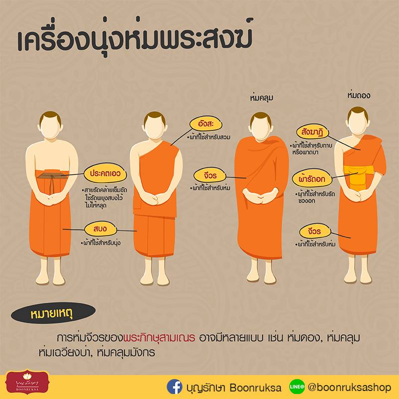 เกร็ดความรู้เกี่ยวกับผ้าไตรจีวร