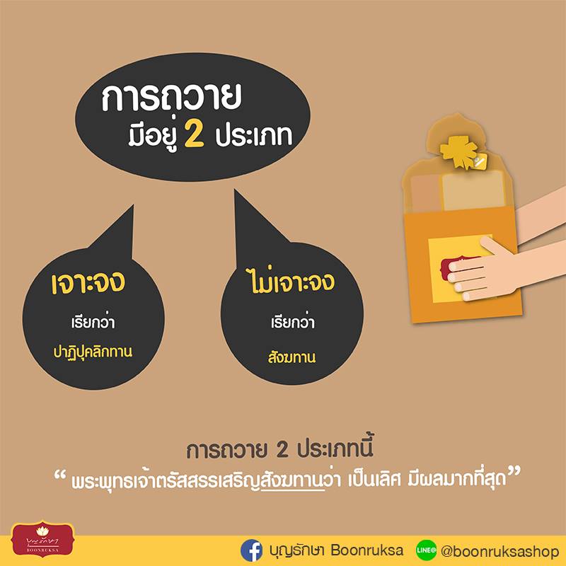 เรื่องน่ารู้เกี่ยวกับการถวาย