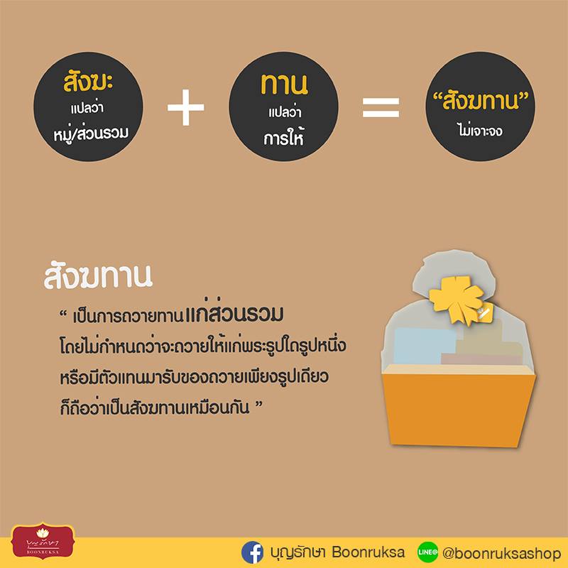 เรื่องน่ารู้เกี่ยวกับการถวาย