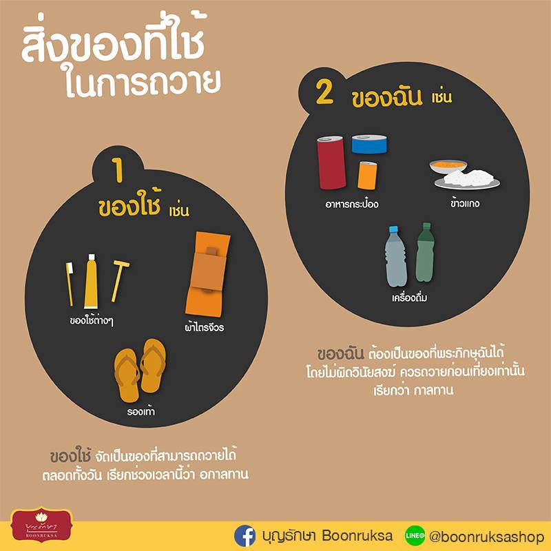 เรื่องน่ารู้เกี่ยวกับการถวาย