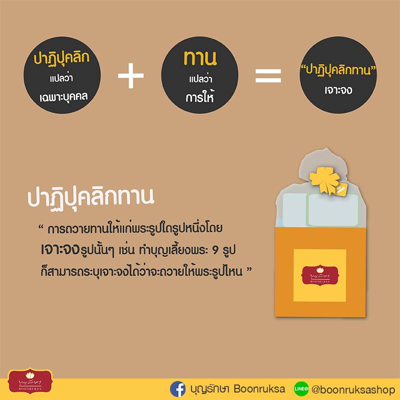 เรื่องน่ารู้เกี่ยวกับการถวาย